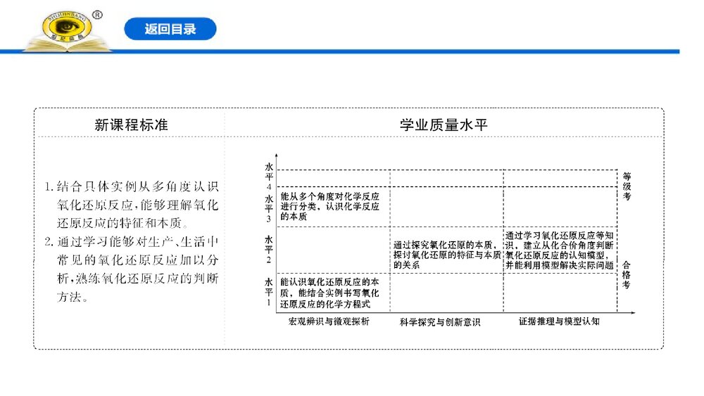 人教版高中化学必修1：1.3.1氧化还原反应课件PPT下载(76张)2