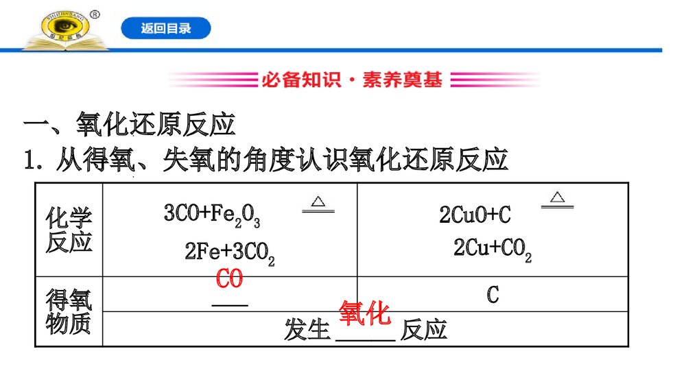 人教版高中化学必修1：1.3.1氧化还原反应课件PPT下载(76张)3