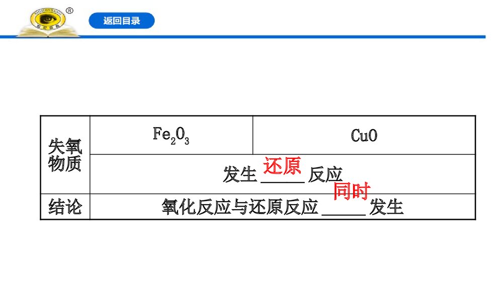 人教版高中化学必修1：1.3.1氧化还原反应课件PPT下载(76张)4