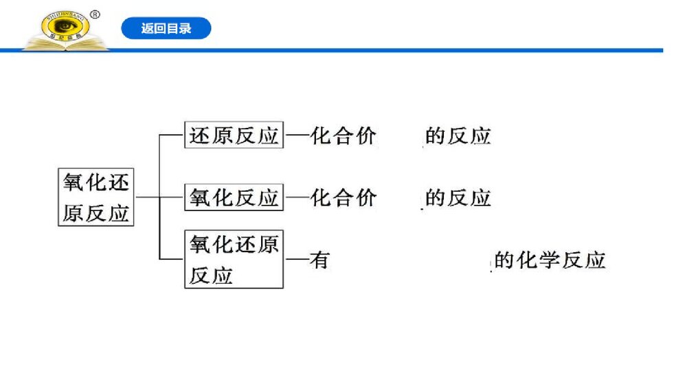 人教版高中化学必修1：1.3.1氧化还原反应课件PPT下载(76张)6