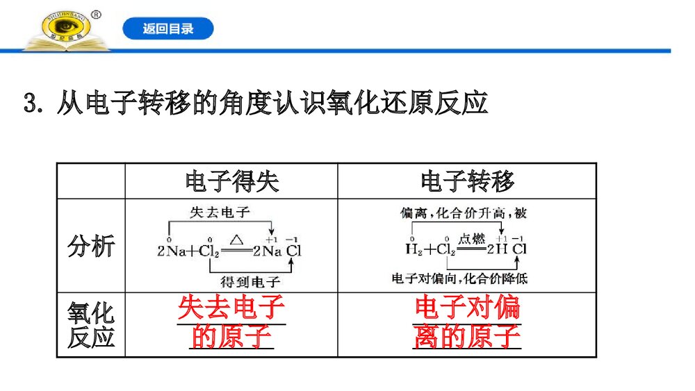 人教版高中化学必修1：1.3.1氧化还原反应课件PPT下载(76张)7