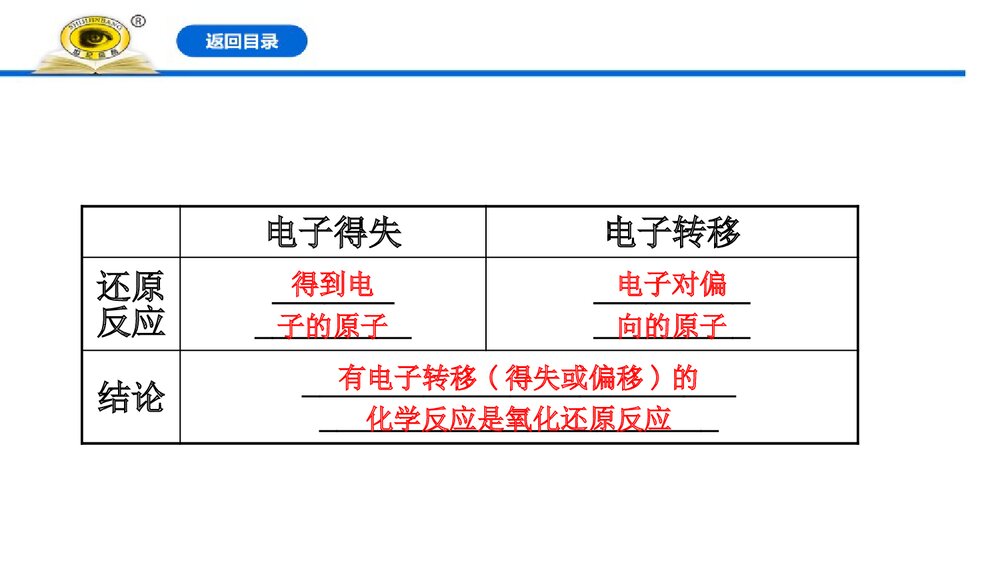 人教版高中化学必修1：1.3.1氧化还原反应课件PPT下载(76张)8