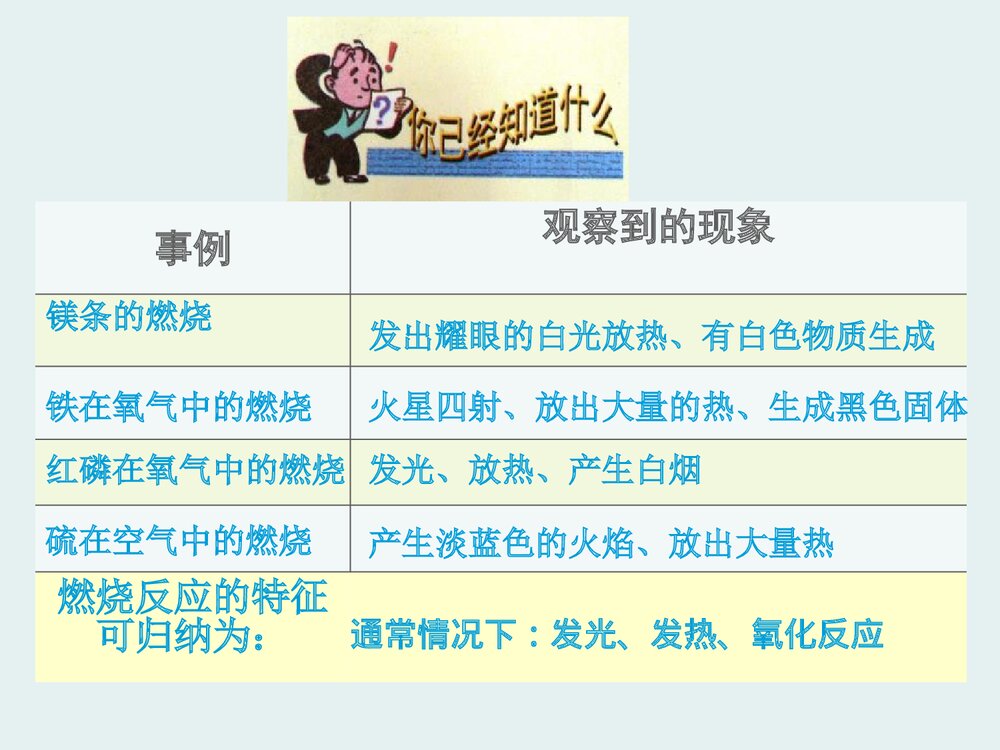 九年级化学上册3.3《燃烧条件与灭火原理·维持生命之气·氧气》PPT课件2