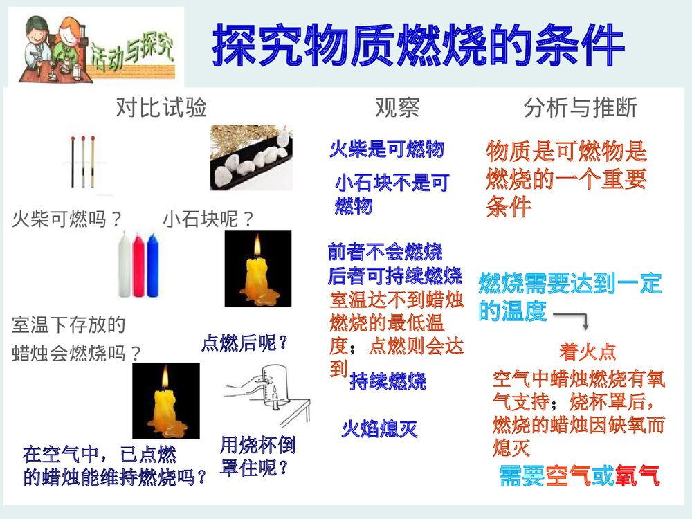 九年级化学上册3.3《燃烧条件与灭火原理·维持生命之气·氧气》PPT课件7