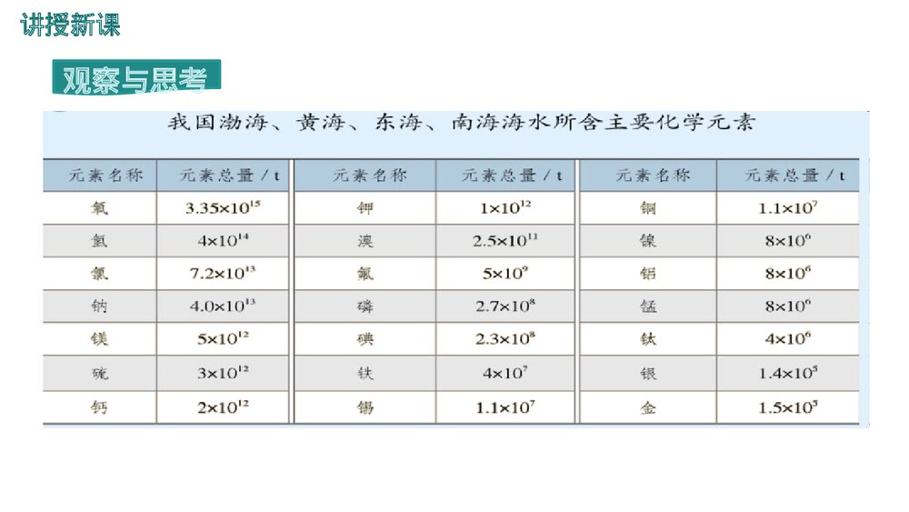 《爱护水资源·自然界的水》PPT课件下载6