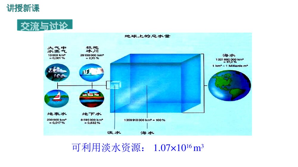 《爱护水资源·自然界的水》PPT课件下载8
