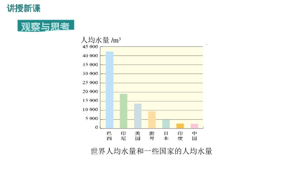 《爱护水资源·自然界的水》PPT课件下载10