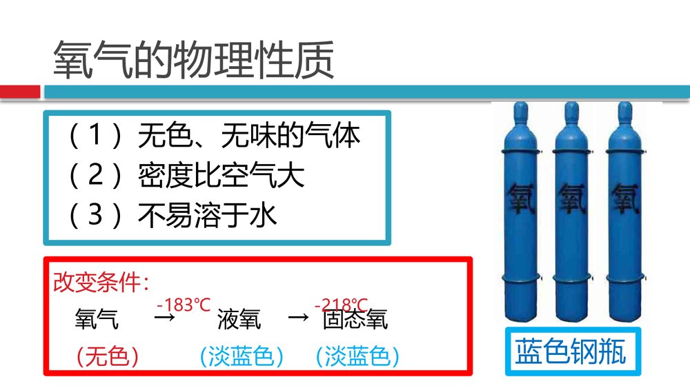 人教版化学氧气课件PPT下载4