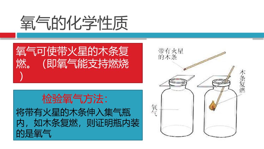 人教版化学氧气课件PPT下载5