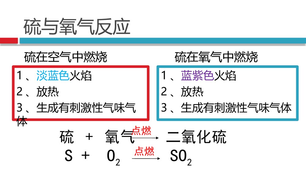 人教版化学氧气课件PPT下载7