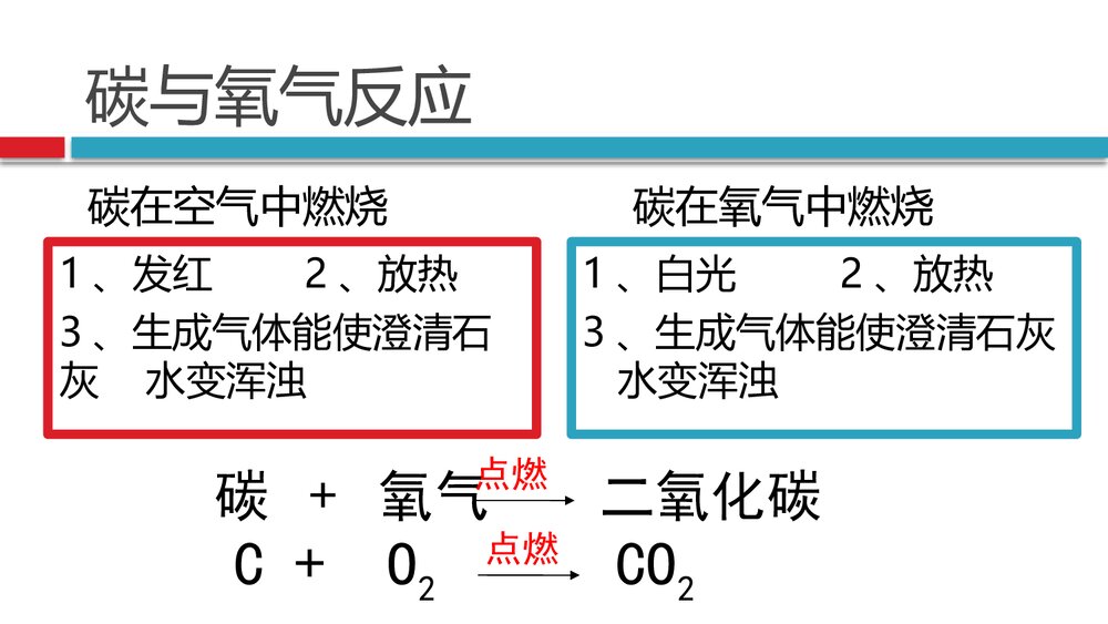 人教版化学氧气课件PPT下载8