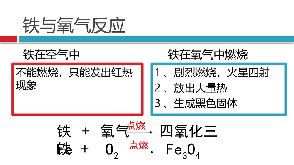 人教版化学氧气课件PPT下载10