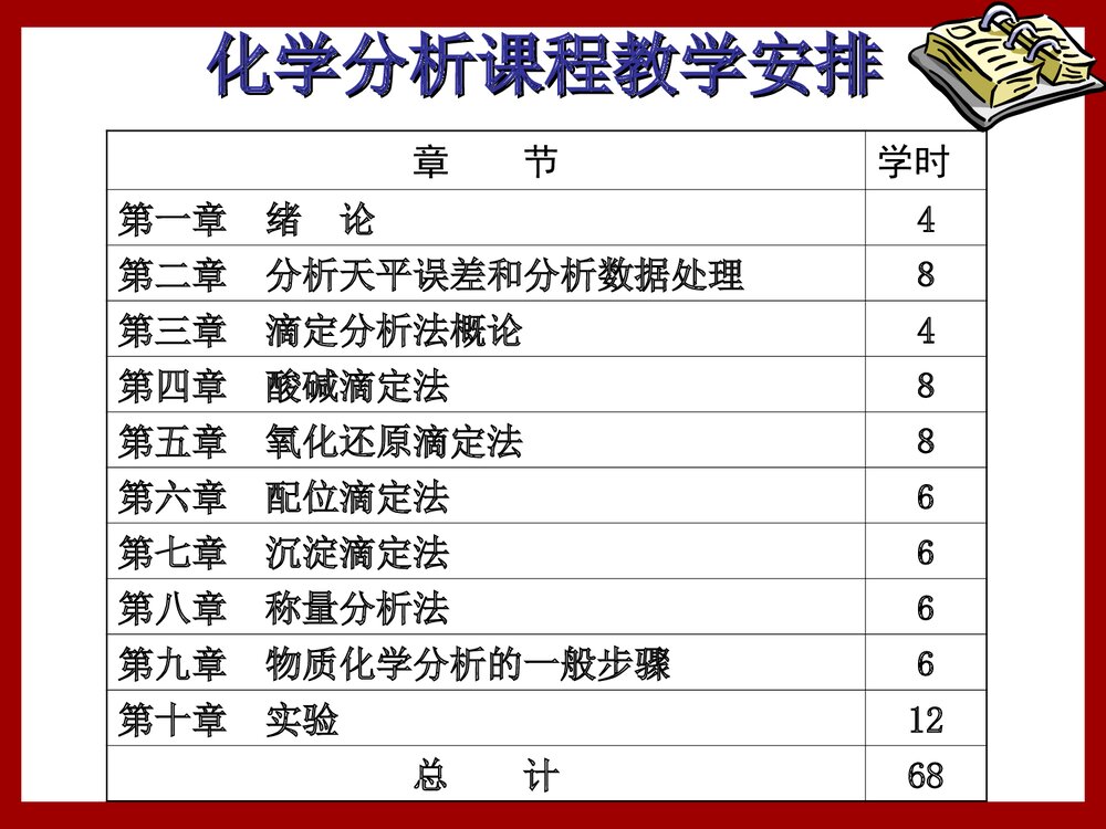 分析化学绪论PPT课件下载(共57页)3