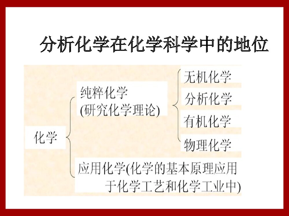 分析化学绪论PPT课件下载(共57页)8
