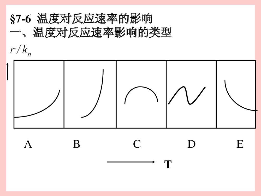 《温度对反应速率的影响》物理化学第五版PPT课件下载1