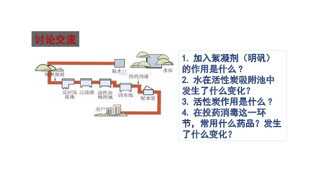 人教版九年级化学上册《第四单元 自然界的水 课题2 水的净化》(第1课时) PPT课件5