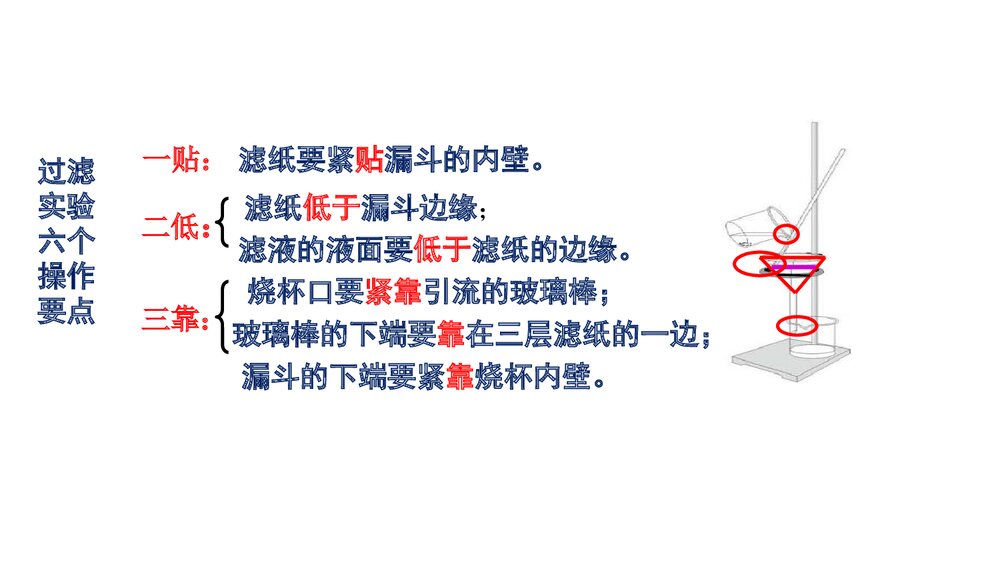 人教版九年级化学上册《第四单元 自然界的水 课题2 水的净化》(第1课时) PPT课件10