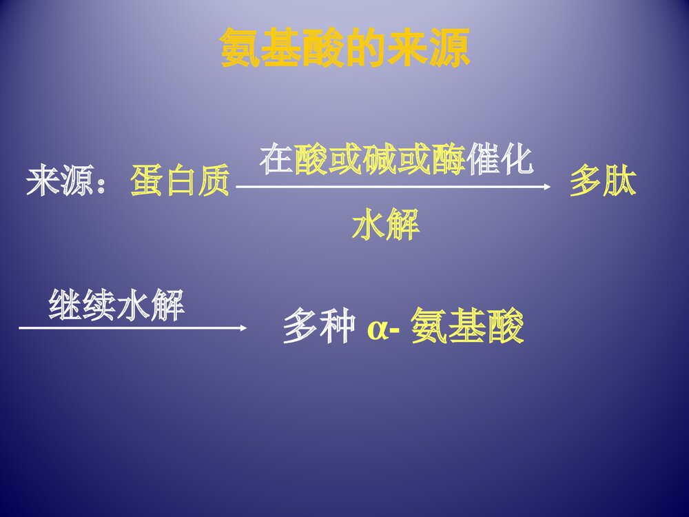 高二化学《第三节 生命的基础·蛋白质》PPT课件6