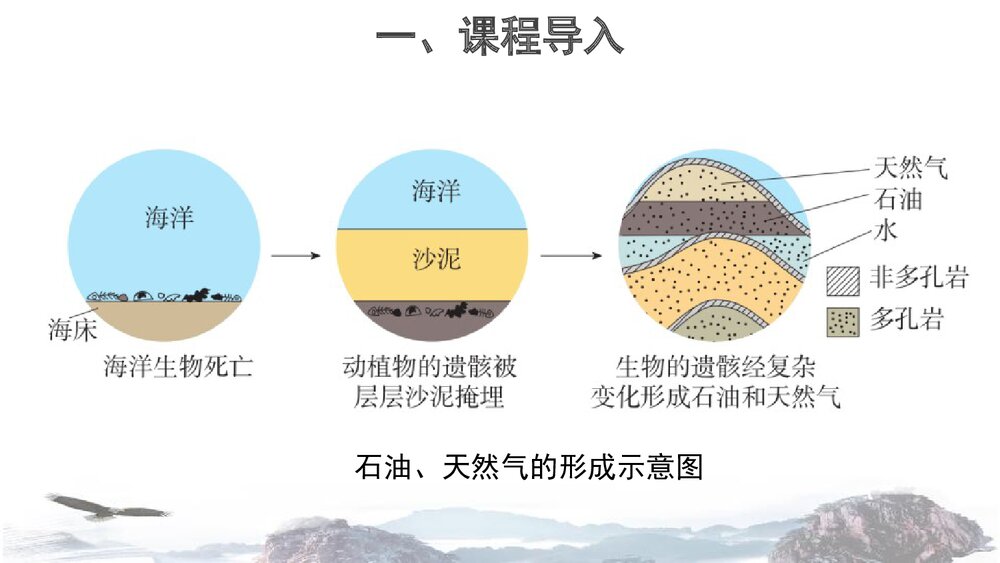 《第六单元 燃烧与燃料 化石燃料的利用》优秀PPT课件5