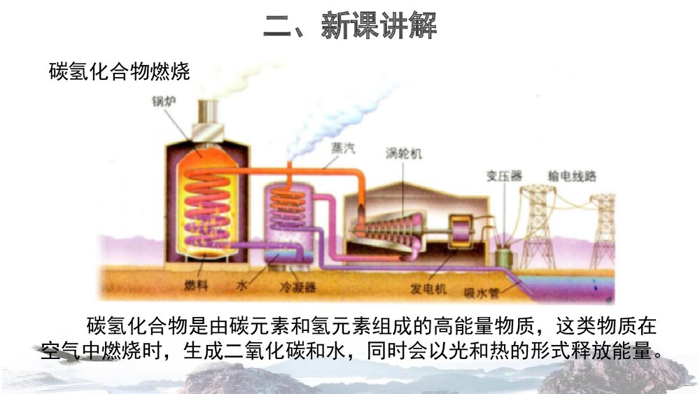 《第六单元 燃烧与燃料 化石燃料的利用》优秀PPT课件7