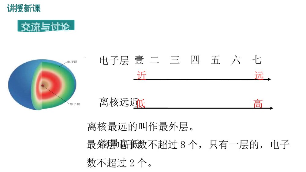 人教版九年级化学上册 第三单元《第2课时 原子的结构 物质构成的奥秘》PPT课件5