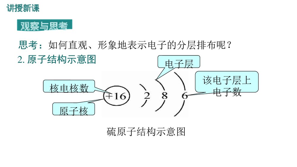 人教版九年级化学上册 第三单元《第2课时 原子的结构 物质构成的奥秘》PPT课件6