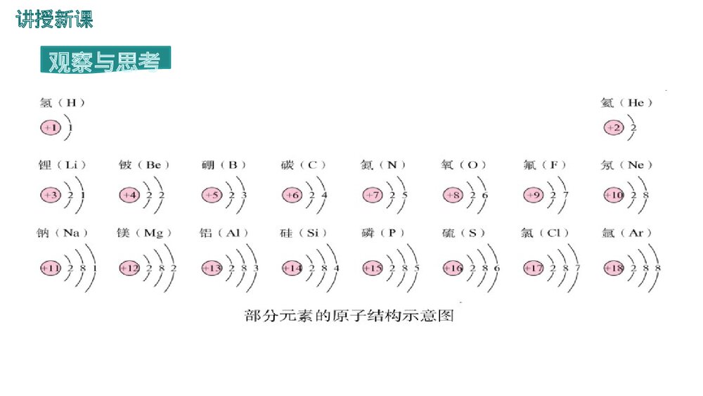 人教版九年级化学上册 第三单元《第2课时 原子的结构 物质构成的奥秘》PPT课件7