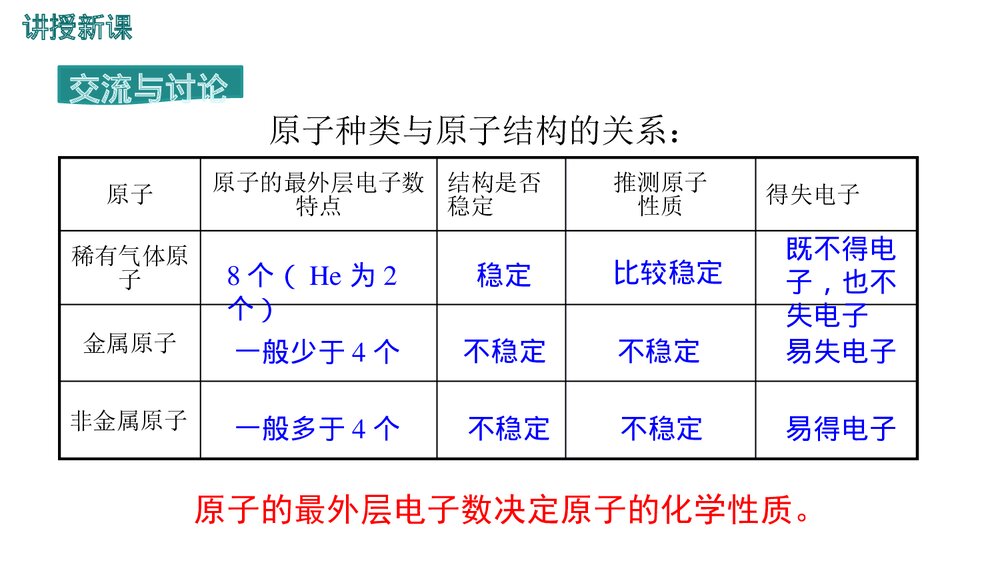 人教版九年级化学上册 第三单元《第2课时 原子的结构 物质构成的奥秘》PPT课件8