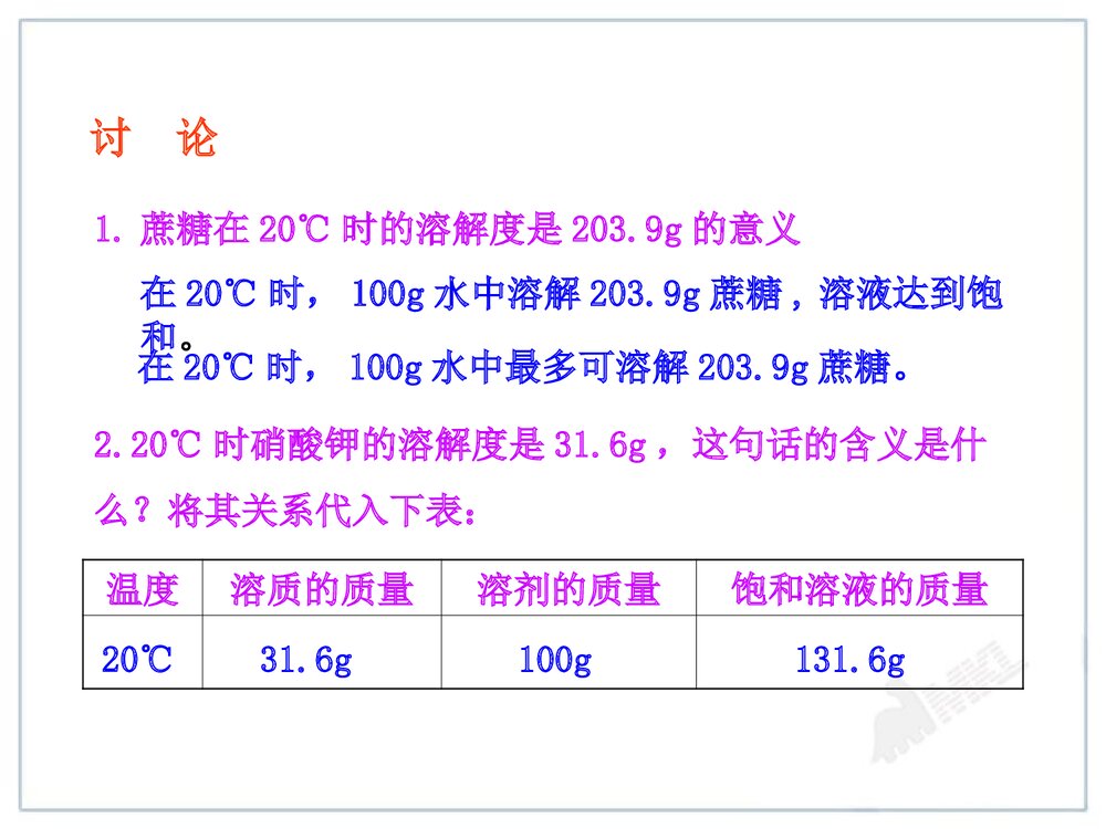 初中九年级化学第九单元《课题2 化学溶解度·溶液》PPT课件7