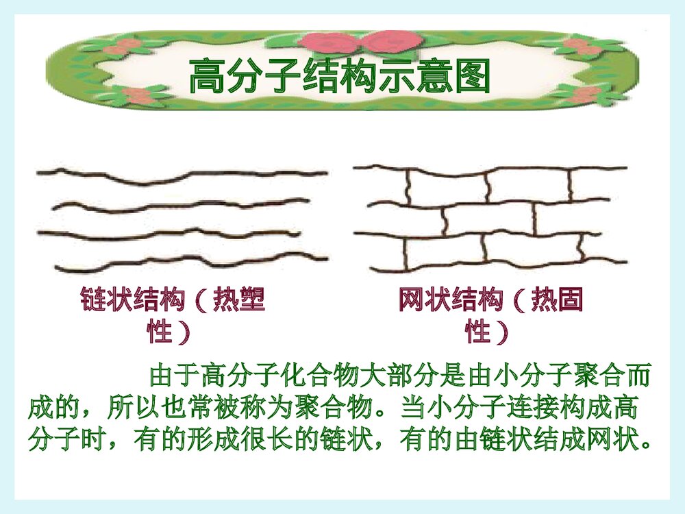 化学九年级下册13.2《化学合成材料》PPT课件9