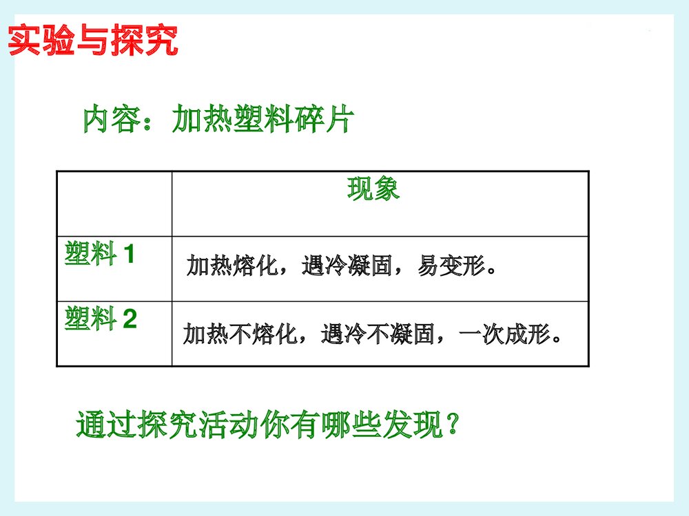 化学九年级下册13.2《化学合成材料》PPT课件10
