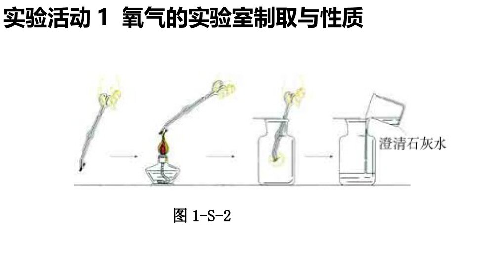 氧气的实验室制取与性质·我们周围的空气PPT课件下载10