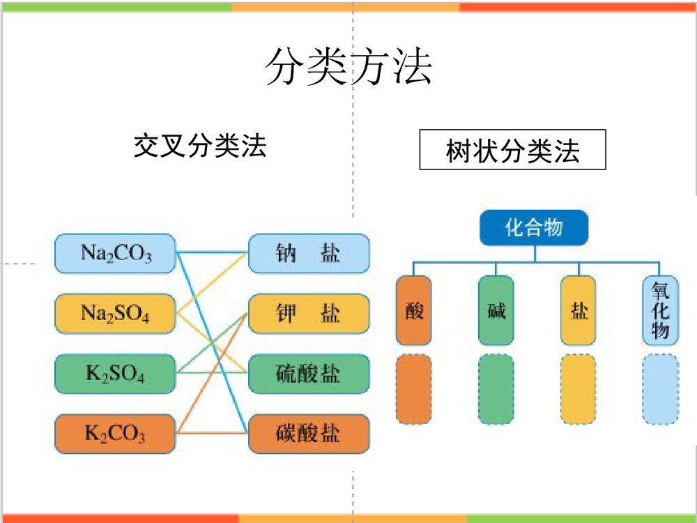 必修一必修二化学总结PPT课件下载2