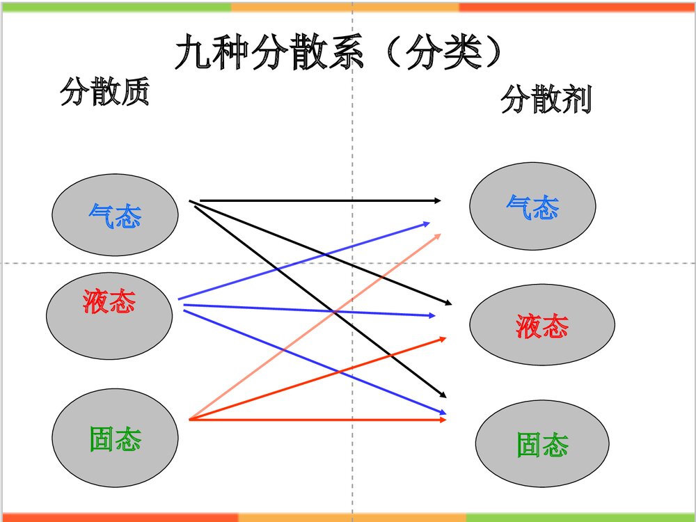 必修一必修二化学总结PPT课件下载3