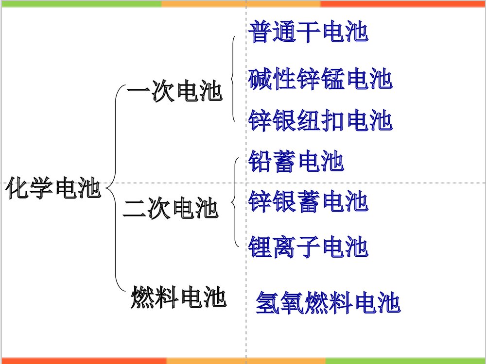 化学选修4《第二节 化学电源》PPT课件6