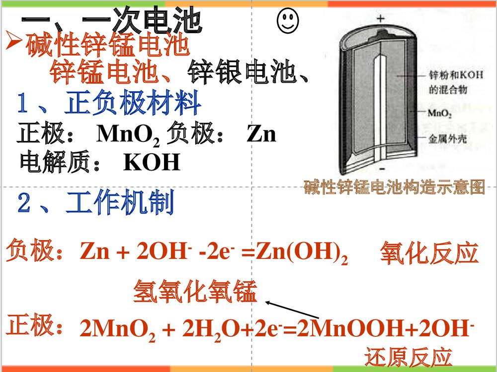 化学选修4《第二节 化学电源》PPT课件7
