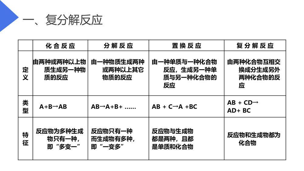 第十一单元 盐与肥 生活中常见的盐优秀PPT课件10