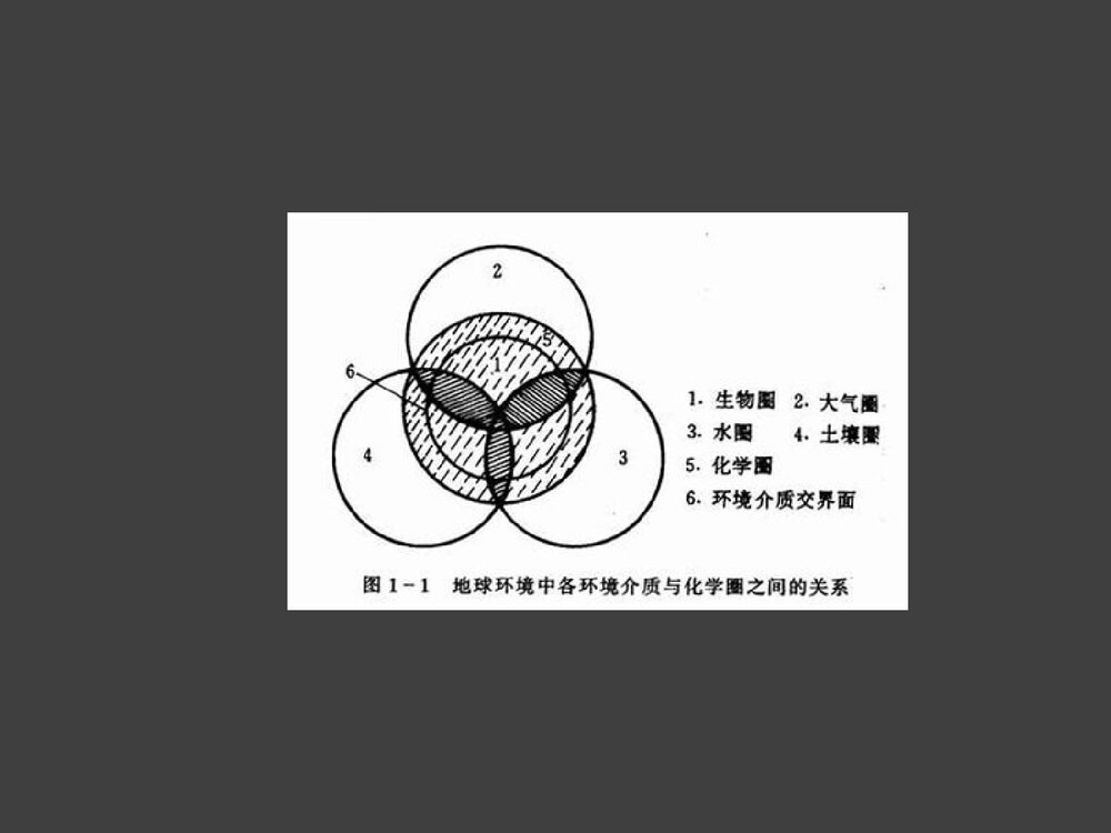 环境化学PPT课件下载(共87页)2