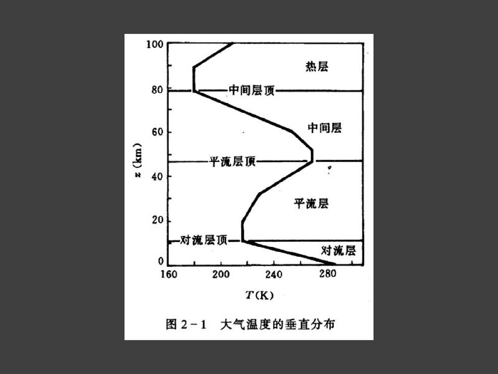 环境化学PPT课件下载(共87页)6