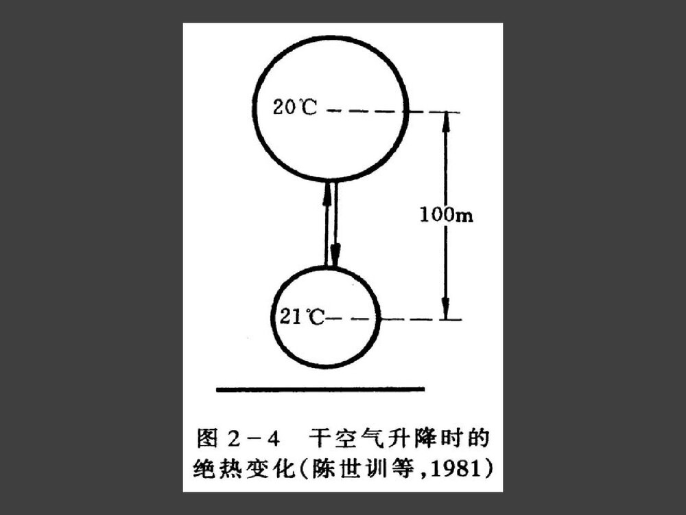 环境化学PPT课件下载(共87页)8