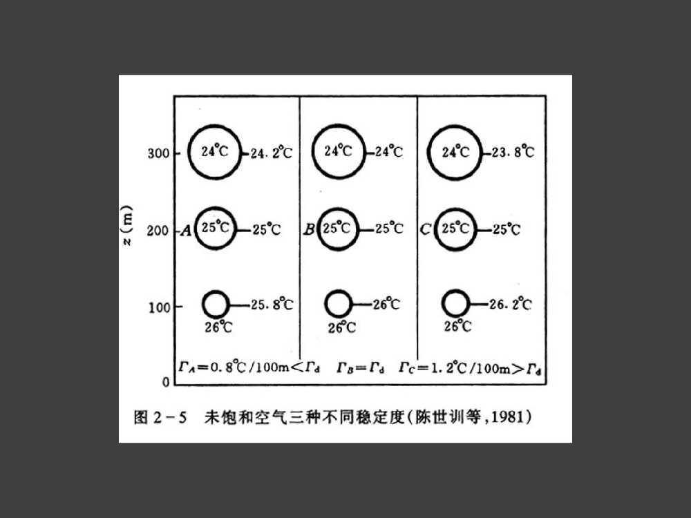 环境化学PPT课件下载(共87页)9