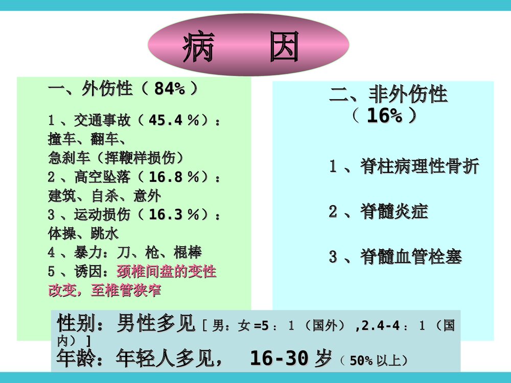 脊髓损伤截瘫平面的评估PPT课件下载8