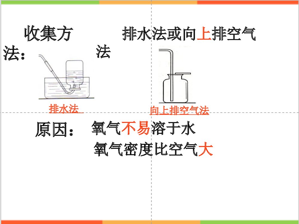 粤教版化学九年级上册3.2《制取氧气》PPT课件10