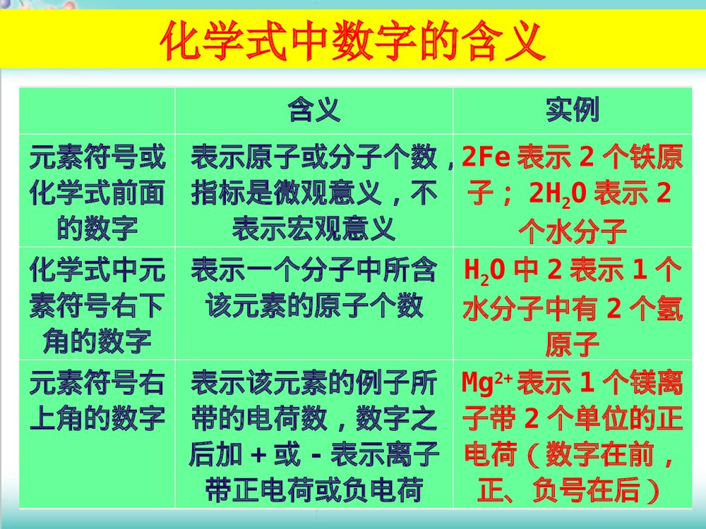 粤教版化学九年级上册3.4《物质构成的表示式 维持生命之气 氧气》PPT课件8