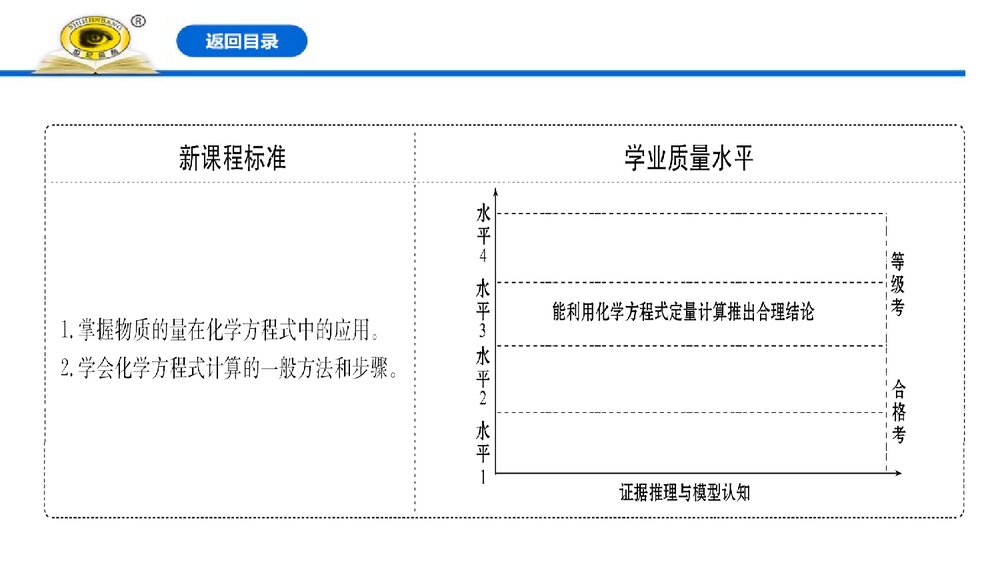人教版必修1：3.2.2《物质的量在化学方程式计算中的应用》PPT课件2