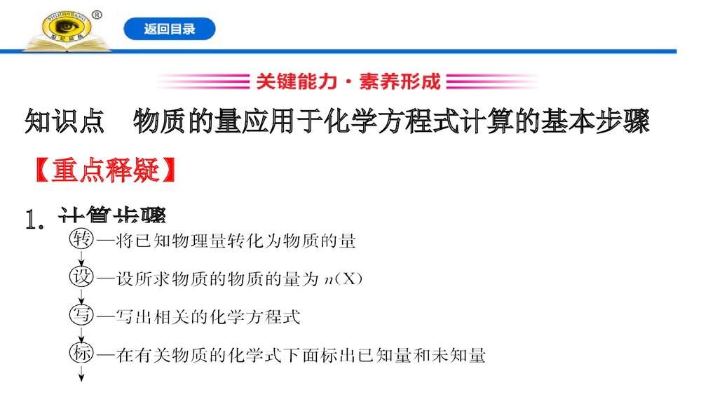 人教版必修1：3.2.2《物质的量在化学方程式计算中的应用》PPT课件10