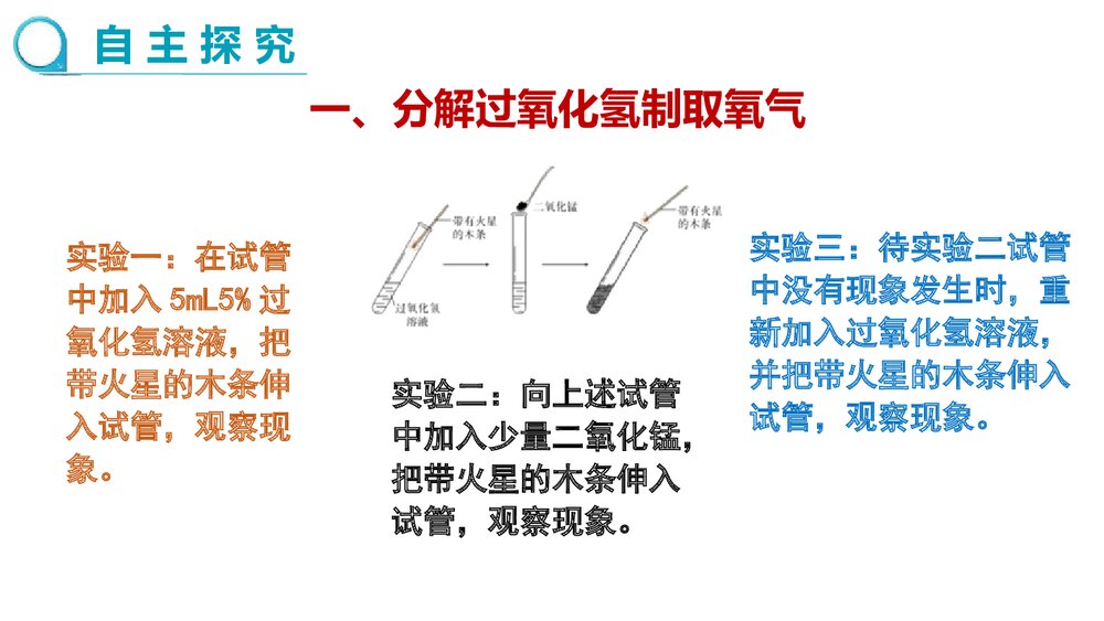 人教版化学九年级上册《第二单元制取氧气我们周围的空气》课题3(第1课时) 教学PPT课件4