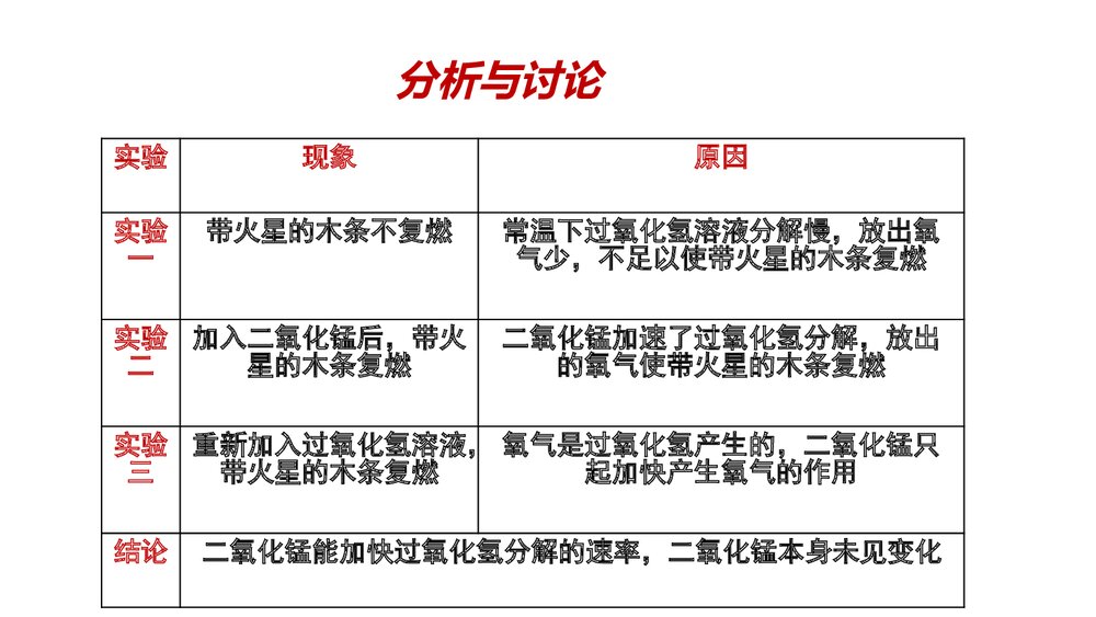 人教版化学九年级上册《第二单元制取氧气我们周围的空气》课题3(第1课时) 教学PPT课件5
