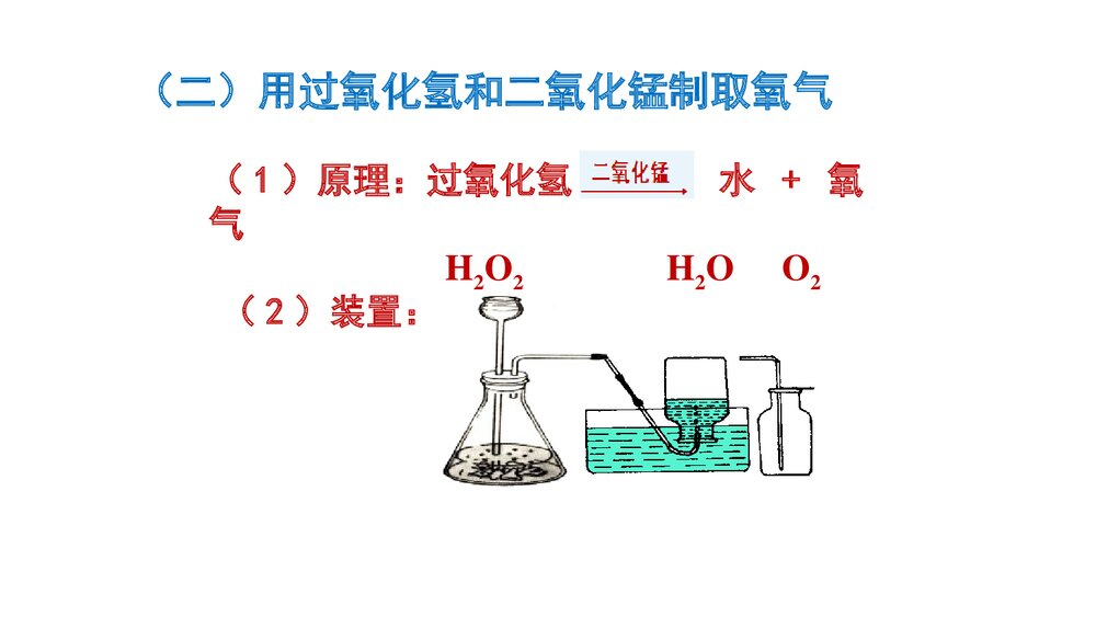 人教版化学九年级上册《第二单元制取氧气我们周围的空气》课题3(第1课时) 教学PPT课件10