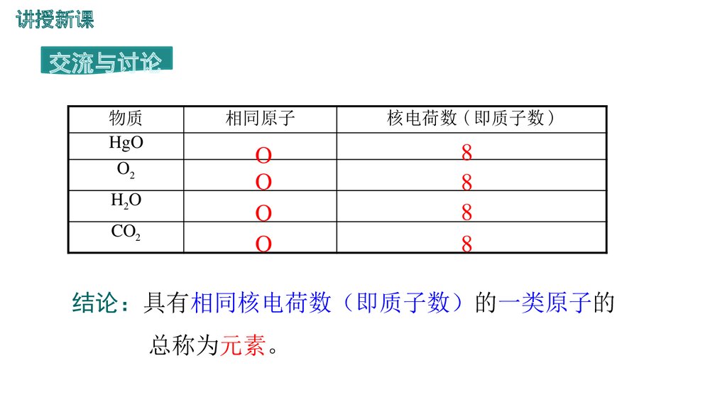 第三单元 课题3 元素物质构成的奥秘PPT课件6